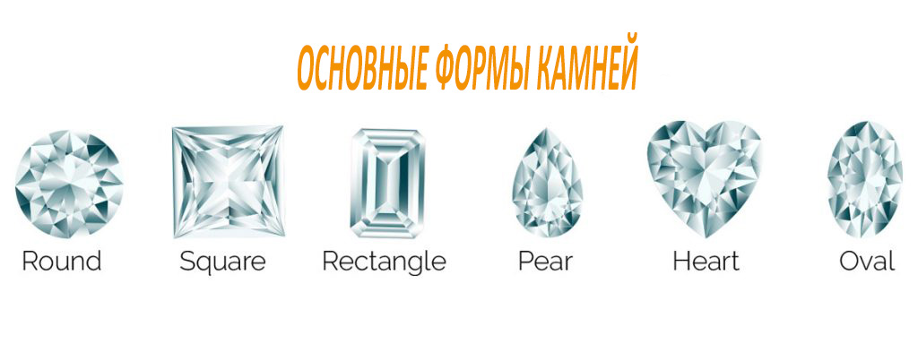 Основные формы кристаллов и стразов